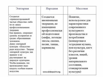 Форма культуры признаки и примеры