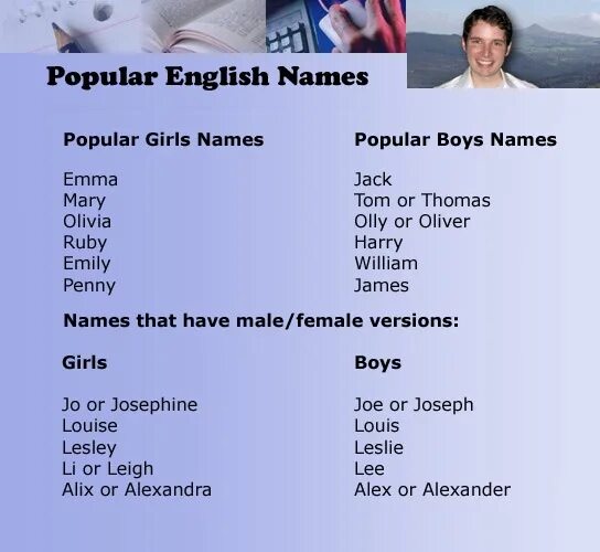 Old english names. Английские имена мужские. Английские имена на английском. ФИО английские мужские. Имена мальчиков на английском с переводом.