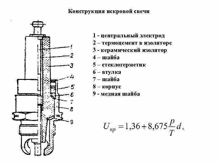 Искровая камера принцип действия. Запальное устройство ГТД. Искровой электрод зажигание. Конструкция запальных свечей. Структурная схема лазерно-искровой свечи зажигания.