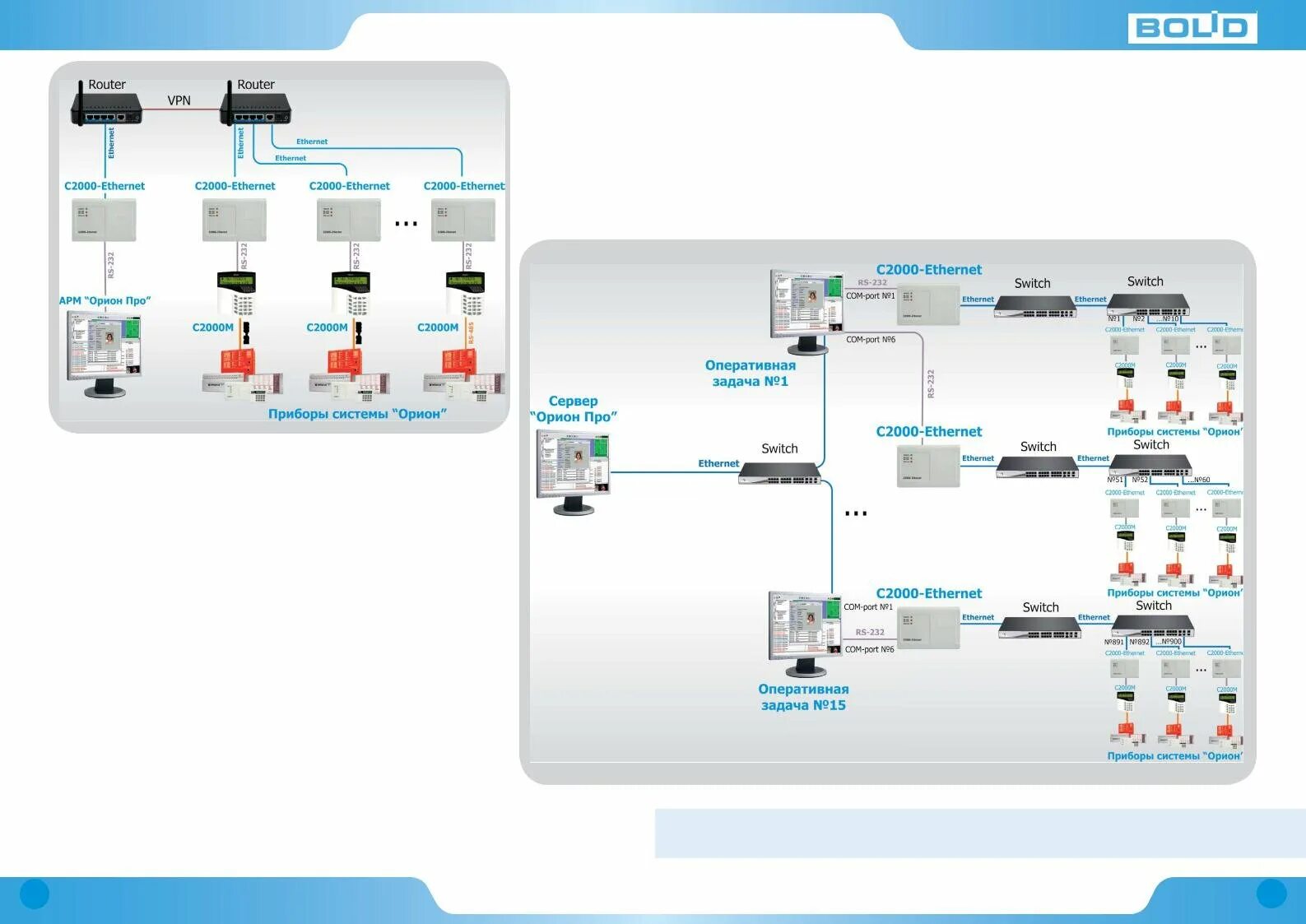 Схема подключения Болид с2000. Болид схемы охранной сигнализации с2000-Ethernet. С2000 -Ethernet схема соединений. Орион 2000. Кдл 2и болид