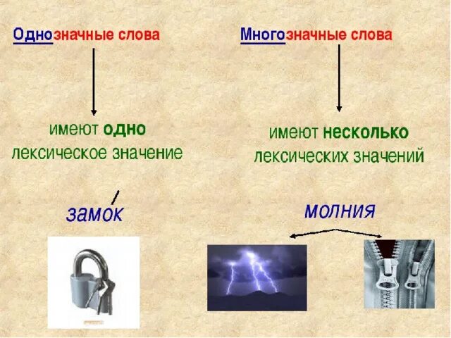 Слово имеющие разный смысл. Римеры многозначных слов. Многозначные слова примеры. Однозначные и многозначные слова. Однозначные слова примеры.