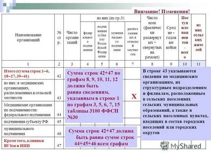 Ограниченно правилами