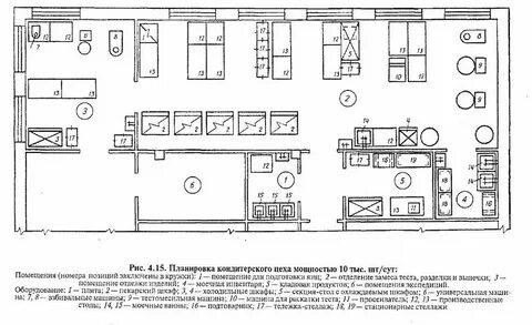 Размещение общественного питания