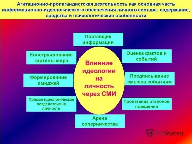 идеологического обеспечения. идеологического обеспечения. идеологического обеспечения. идеологического обеспечения. идеологического обеспечения.