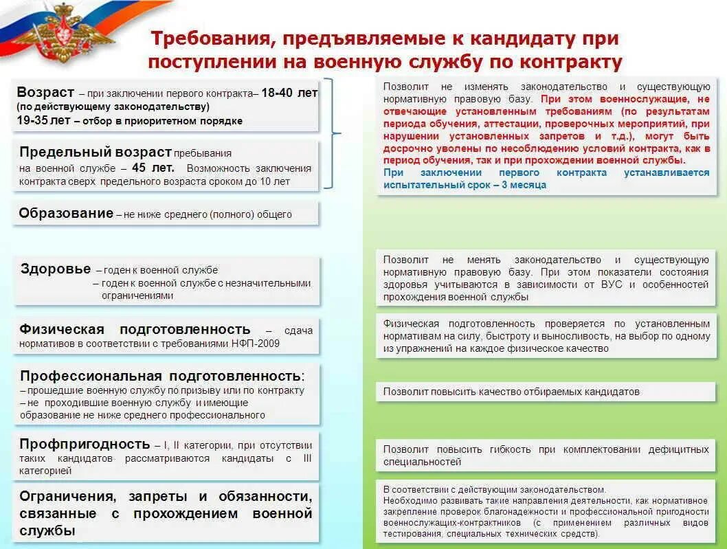 На какой срок заключается контракт. Служба по контракту в армии. Контрактный договор в армии. Условия заключения контракта на военную службу. Договор на контракт в армию.