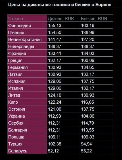 3000 евро сколько в рублях