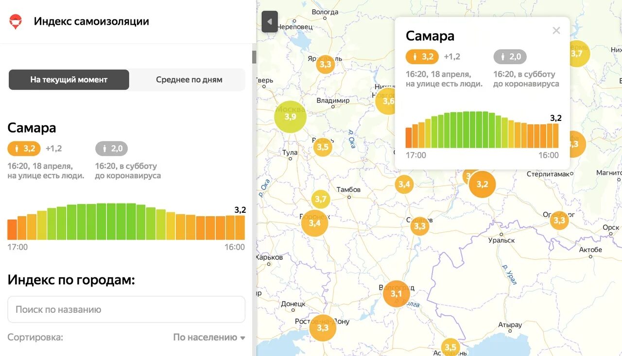 П самарский индекс. Индекс Самара. Индекс города Самара. Почтовый индекс в Самаре. Почтовый индекс города Самара.