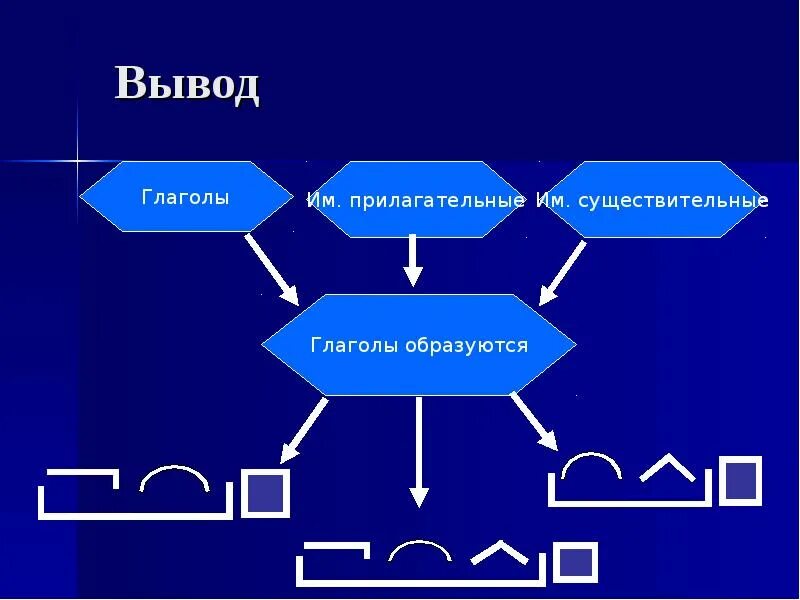 Способы образования глаголов. Словообразование глаголов. способы словообразования глаголов. словообразование глаголов правило. словообразование глаголов 4.