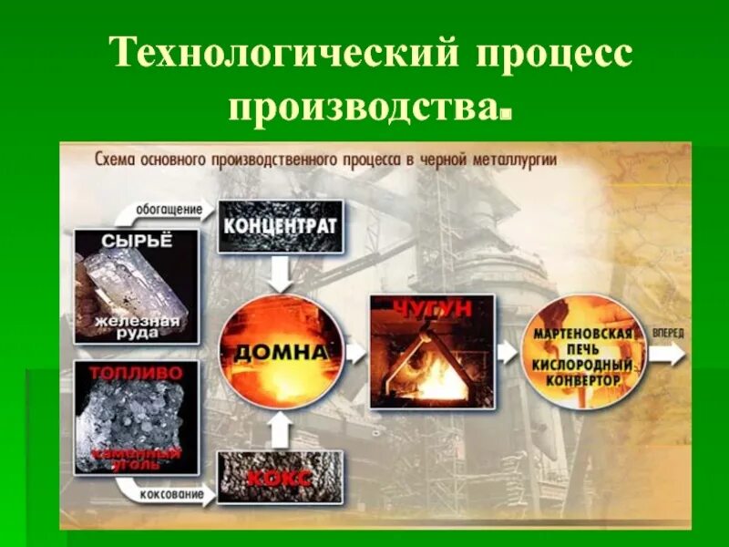Металлургия 9 класс география конспект. Металлургический комплекс 9 класс. металлургический комплекс презентация. география металлургического комплекса. презентация на тему металлургический комплекс.