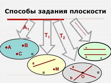 Сколько способов задания плоскости