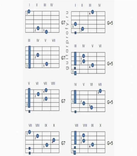 F g аккорд на гитаре. Аккорд g3 на гитаре. аккорд g на 4 ладу.
