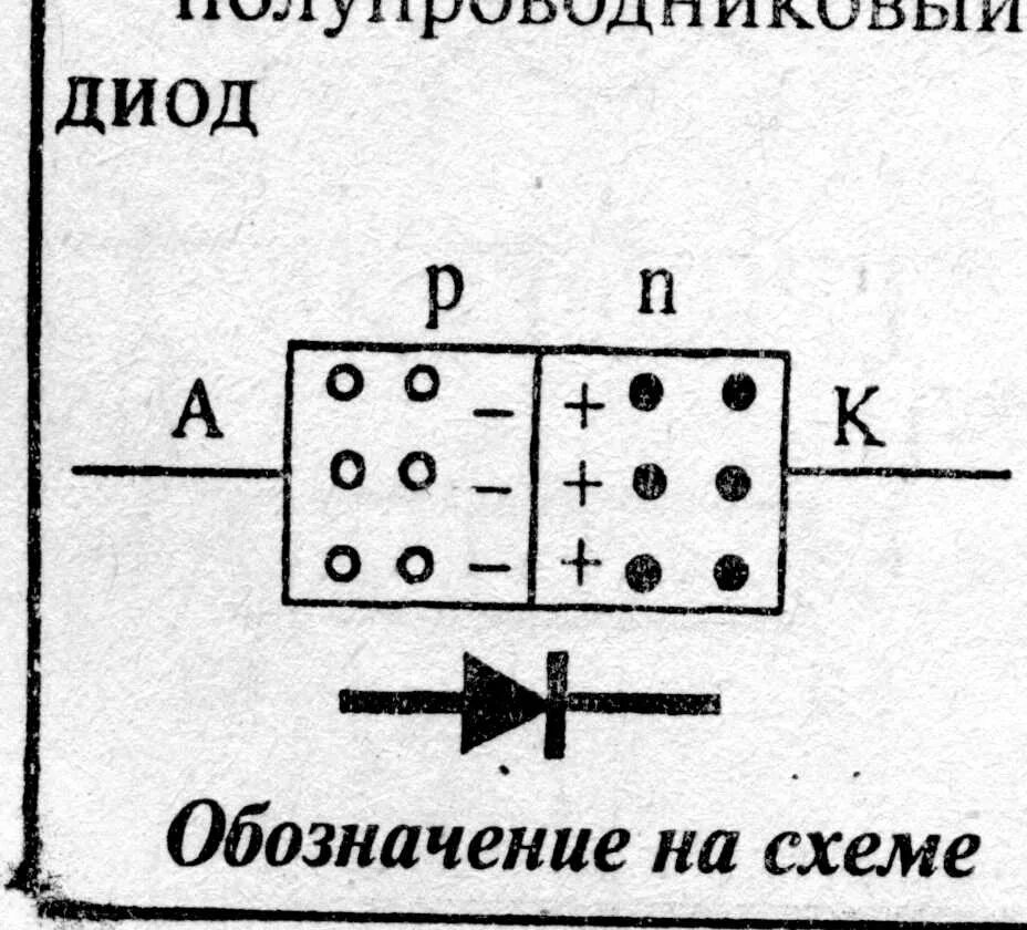 Прямой диод схема. Полупроводниковый диод схема. Полупроводник диод схема. Полупроводниковый стабилитрон схема. Полупроводниковый диод схема физика.