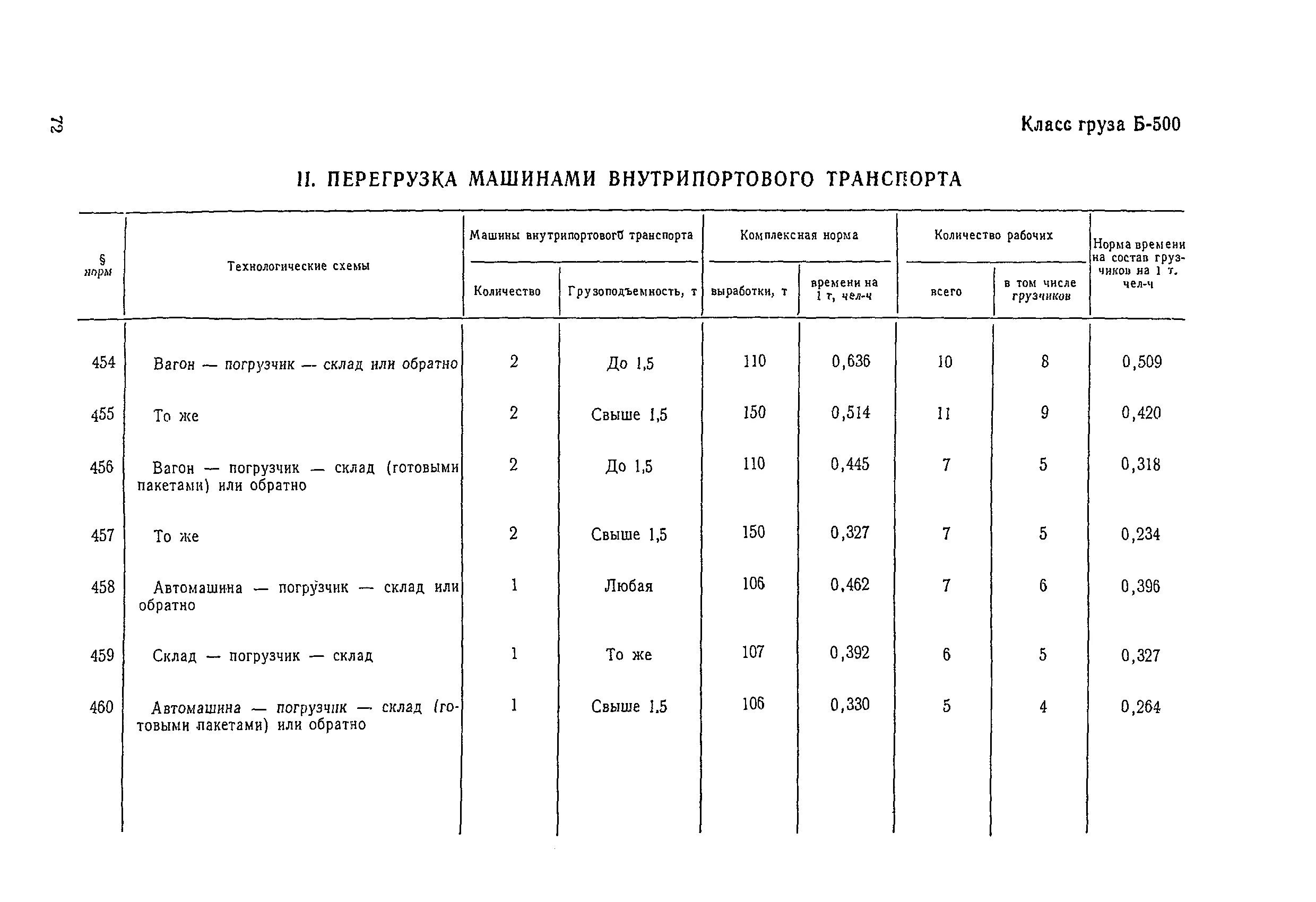 Класс груза. Класс груза таблица. Комплексная норма выработки груза. Щебень класс груза.