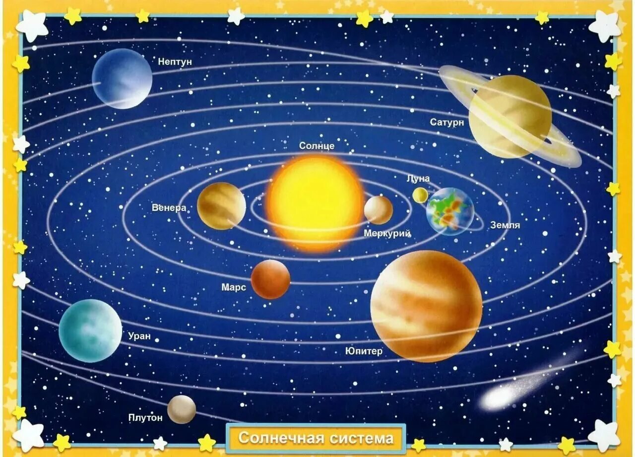 Окружающий мир 4 класс тема космос. Солнечная система. Планеты солнечной системы. Солнечная система для детей. Планеты солнечной системы для детей.