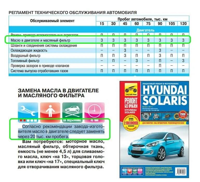 Количество масла хендай. Масло для Соляриса 1.6 моторное допуски. Моторное масло для Хендай Солярис 1.6 рекомендуемое. Масло моторное Hyundai Solaris 1.4. Рекомендованные масла Hyundai Solaris 2021 года.