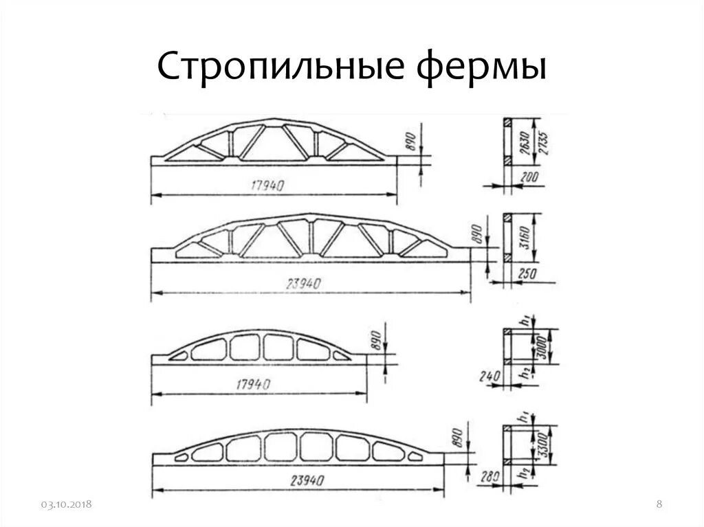 Сегментная ферма. Безраскосная стропильная ферма. железобетонные фермы для пролетов 24 м и 30 м. ферма жб пролет 30. ферма жби 18 метров чертеж.