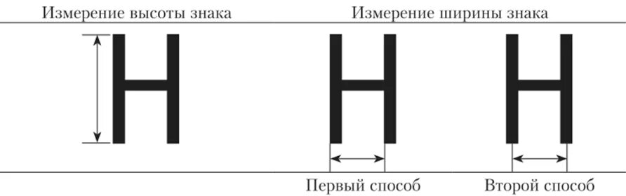 Символ ширины. Исследование машинописных текстов. оптимальная ширина знака. значок ширина высота. символика высоты.