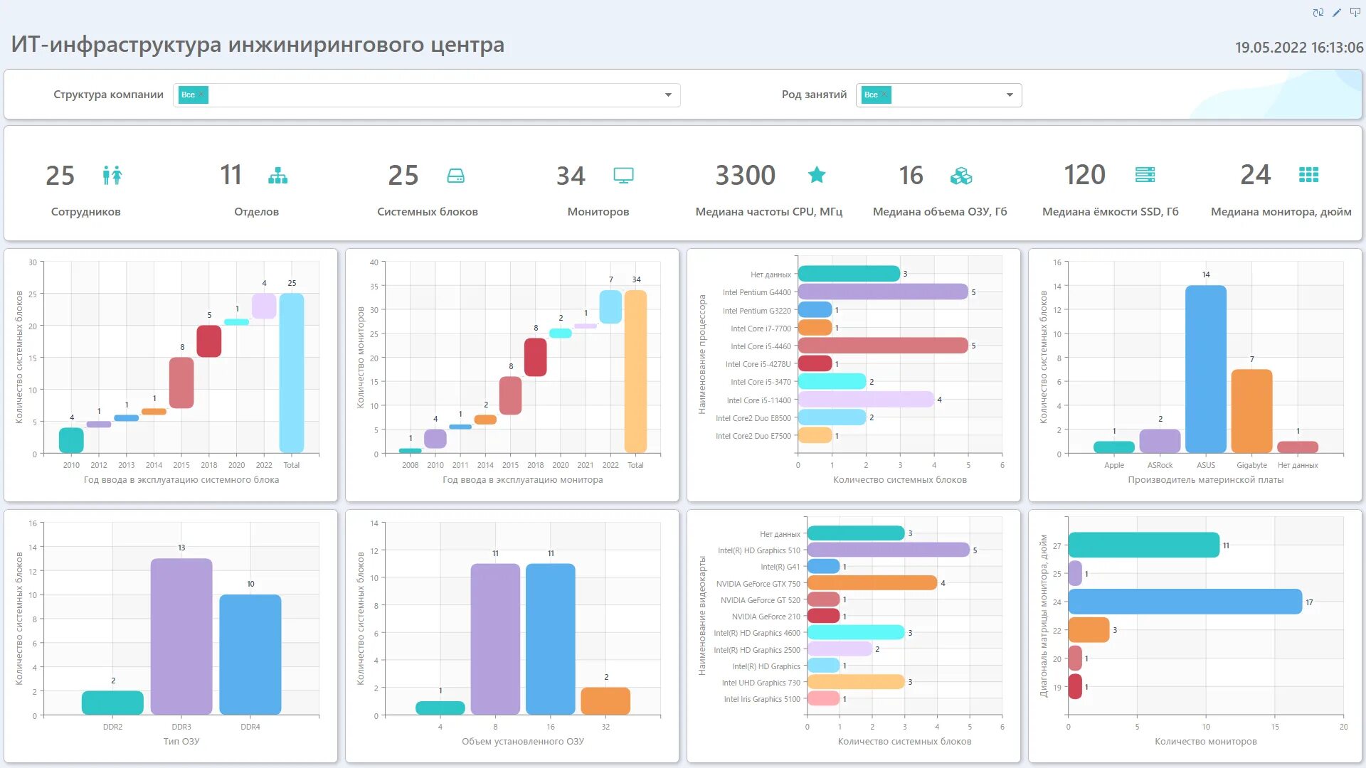 Power bi 2024. Триафлай дашборды. Индикаторная панель для показателей в эксель. РК метрики дашборд на ноутбуке. Supa dashboard.