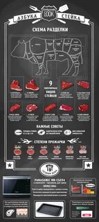 При какой температуре жарить мясо на электрогриле