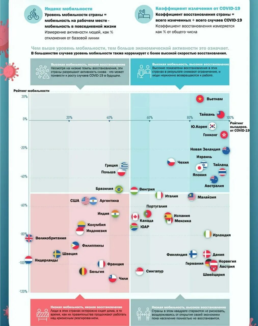 Инфографика телеграмм. Инфографика для телеграм канала. Каналы инфографика. Инфографика на телевидении.