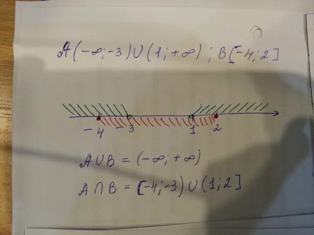 Объединение и пересечение множеств на координатной прямой. Изобразите на координатной прямой. Объединение множеств на числовой прямой. Объединение множеств на координатной прямой.