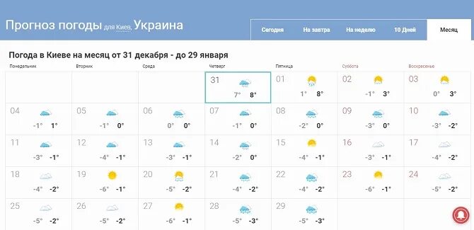 Погода кызылорде на завтра. Погода на месяц. Погода в таганроге. Погода на январь месяц. Погода погода в таганроге.