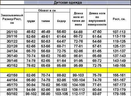 Подобрать обруч по росту