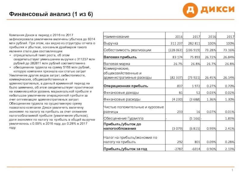 Финансовый анализ затрат. Финансовый анализ. Выручка Дикси. Анализ конкурентов магазина Дикси. Дикси структура владения.