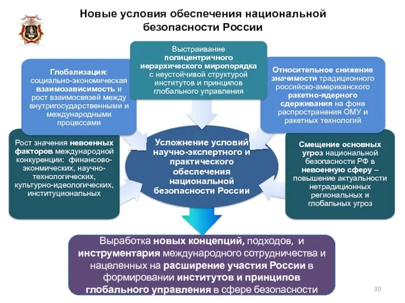 Обеспечение экономической безопасности. Экономическая безопасность России. Обеспечение национальной безопасности. Условия экономической безопасности России.