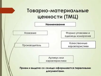 Товарно материальные ценности что к ним относится