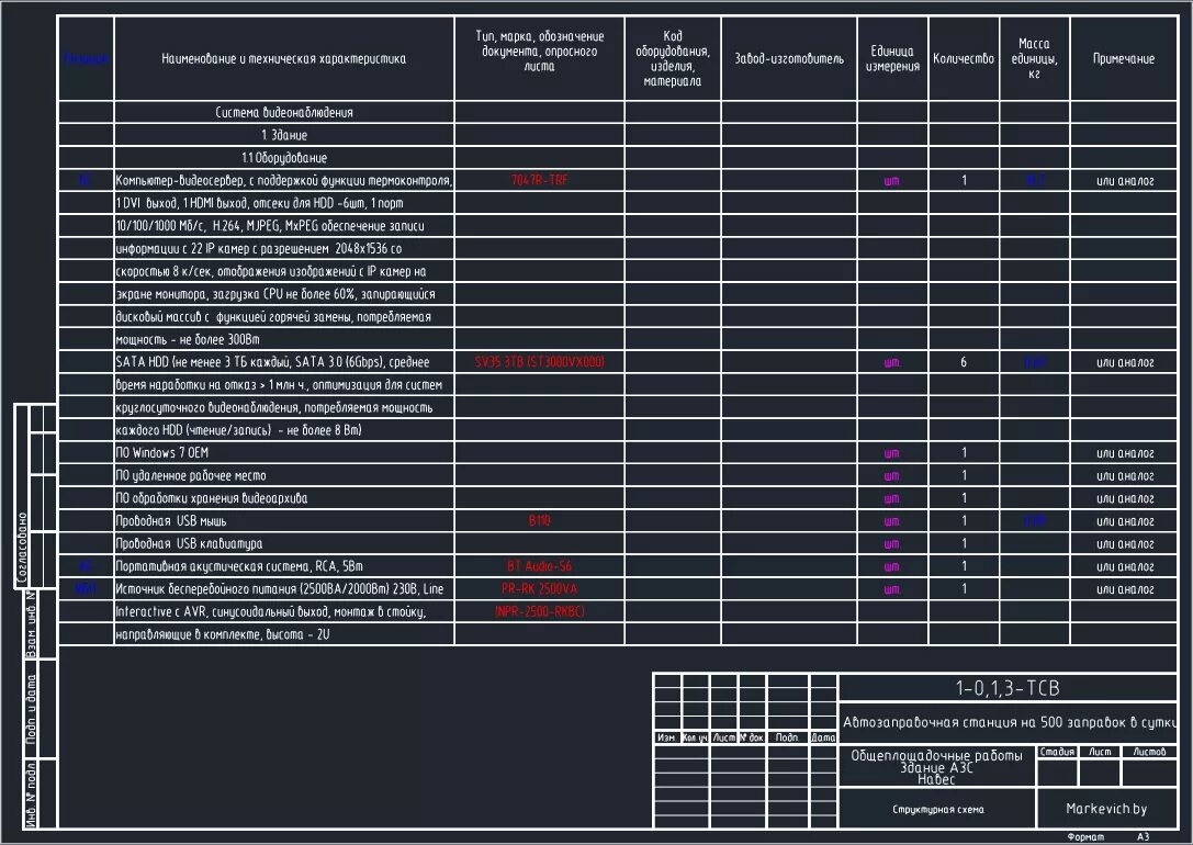 Система проектирование спецификации. Система проектирование спецификации