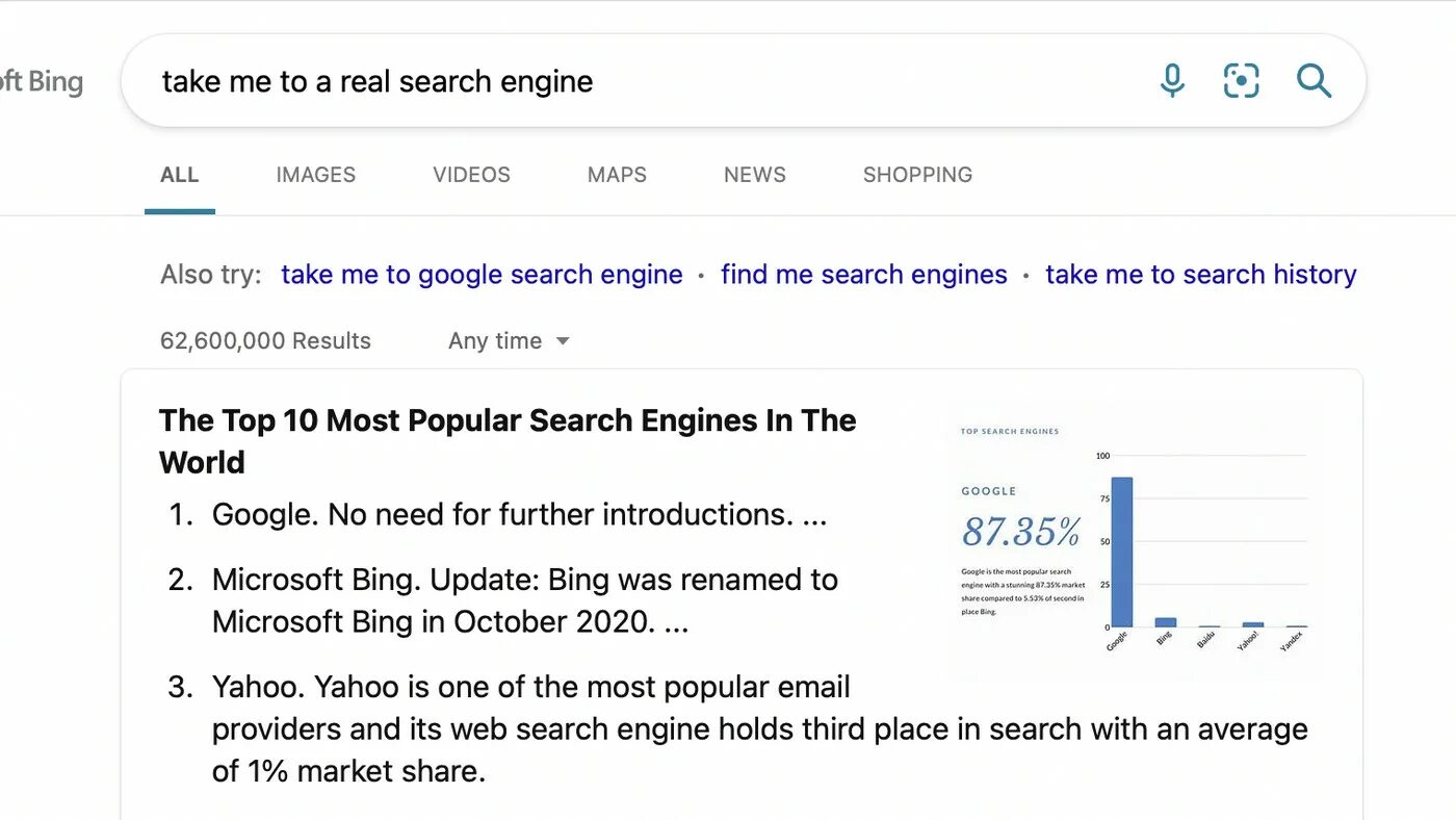 Google is the most used. Google most searched.