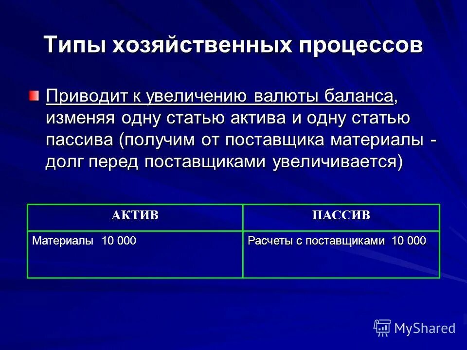 Изменение валюты баланса. Увеличение валюты баланса. Операции при которых изменяется валюта баланса. Валюта баланса увеличилась.