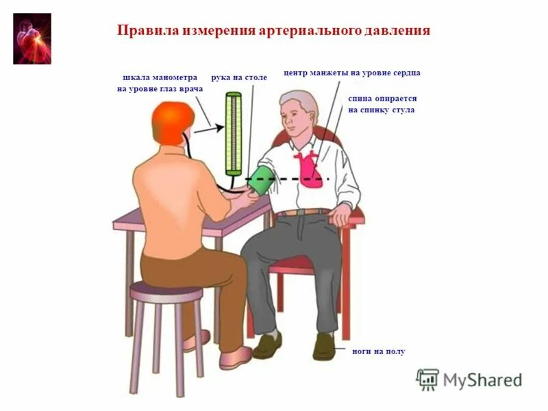 Ошибки при измерении давления. Правила измерения артериального давления. ошибки при измерении артериального давления. рекомендации по измерению артериального давления. ошибки при измерении ад.