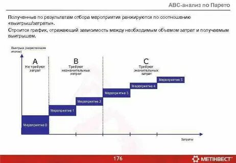 Анализ на основе эксперимента