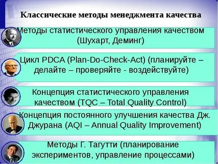Группа методов управления качеством