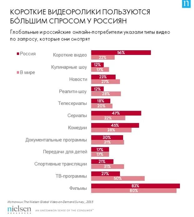 Какой жанр смотришь
