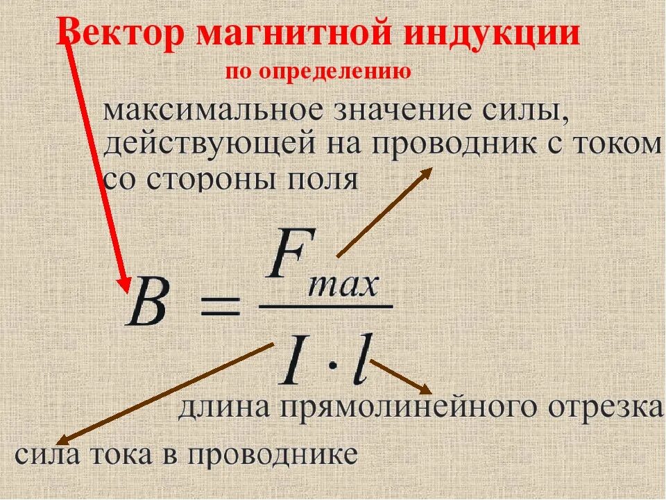 Определите величину вектора индукции