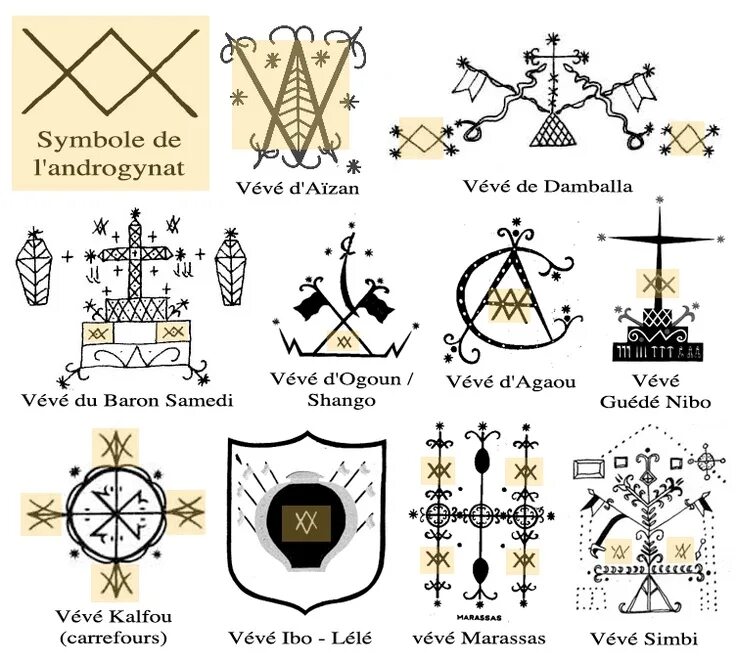 Печать сигила лилит. Особая комбинация символов в магическом ритуале. Магия сигил символы защиты. Вуду символика эшу. Пентаграмма сатанистов амулет.