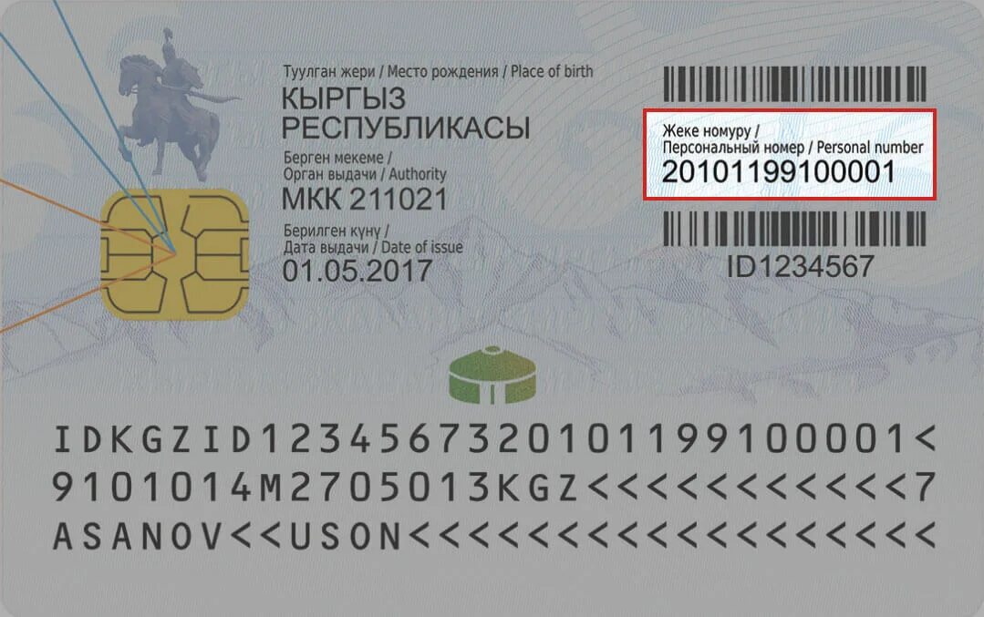 Личный номер в беларуси. Идентификационный номер. Идентификационный номер налогоплательщика. Персональный идентификационный номер (пин).