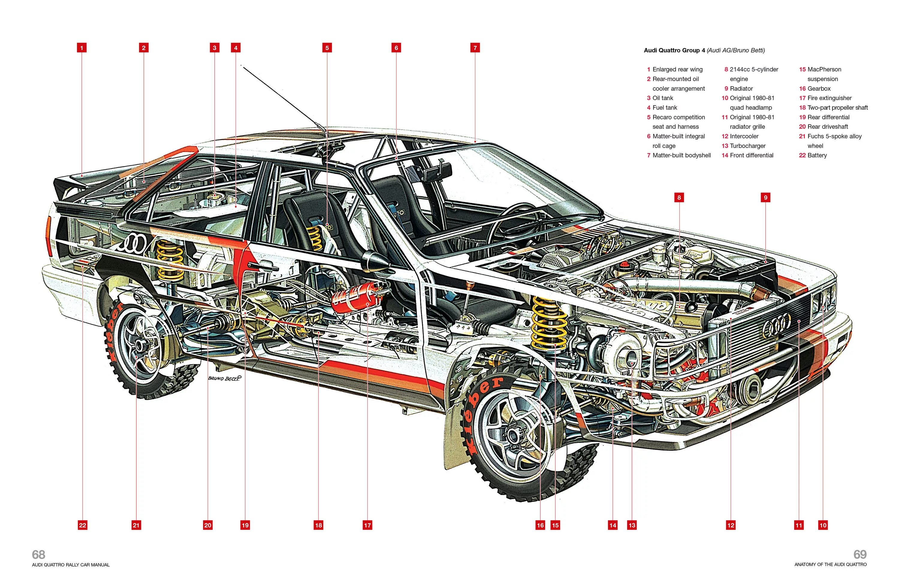 Схема ауди кватро. Audi 80 quattro трансмиссия. audi 80 quattro схема. audi quattro 1980 передний привод. audi a4 quattro схема привода.