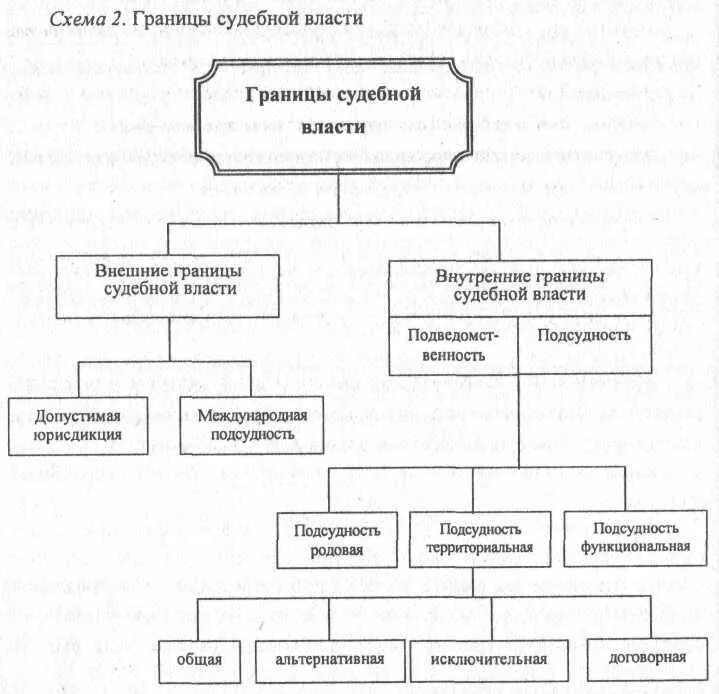 Власть границы власти