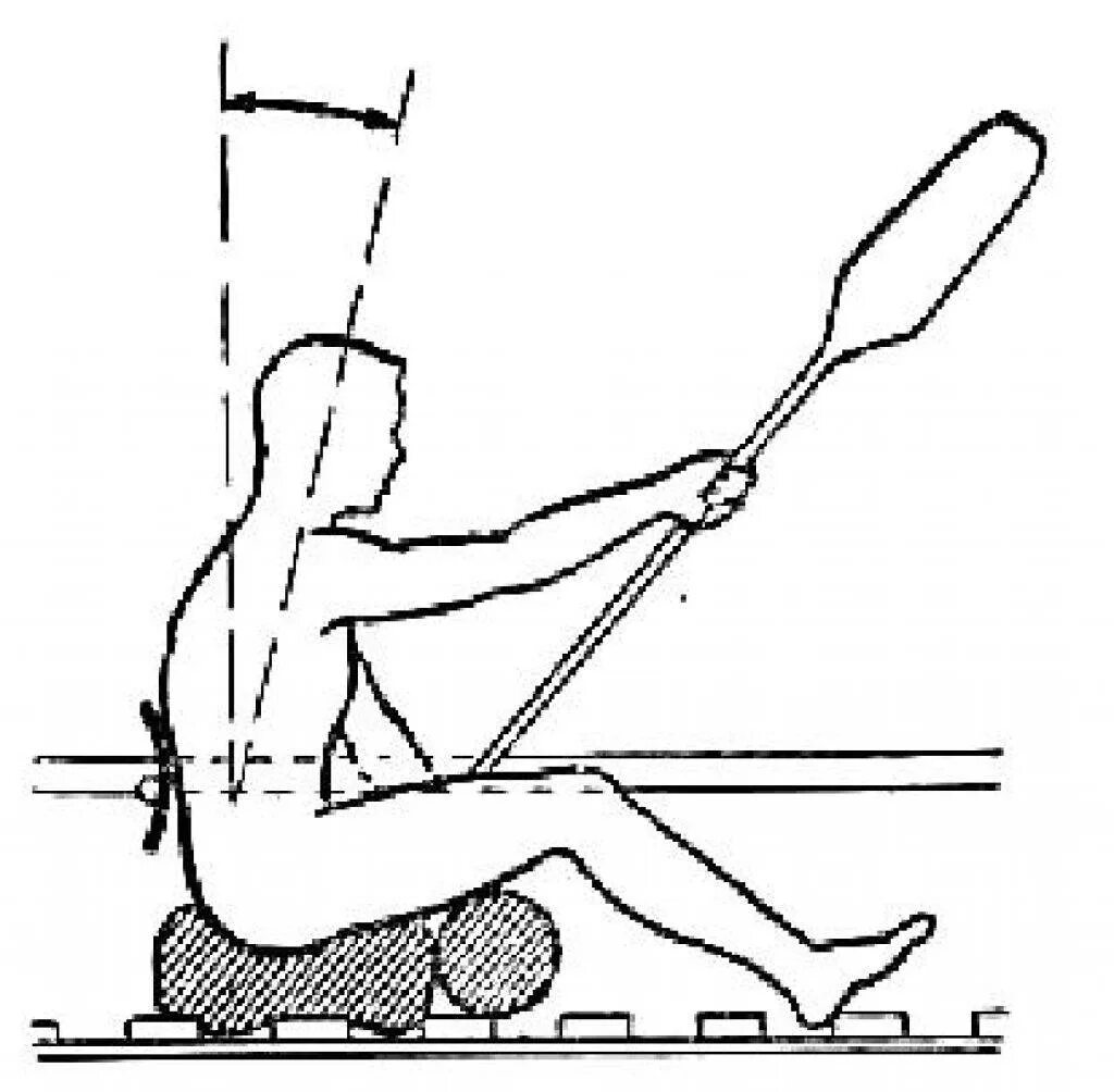 Техника гребли на байдарках и каноэ. Гребля на байдарке техника. Фазы гребка в Академической гребле. Техника гребцов каноэ. Гребля как правильно