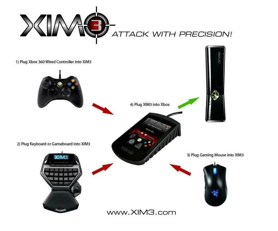 Можно ли к xbox 360. Контроллер для подключения мыши и клавиатуры к Xbox 360. Xbox 360 мышь. Конвектор клавиатура и мышь для Xbox 360. Подключить клавиатуру к Xbox 360.
