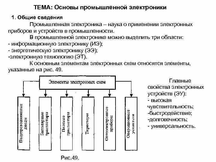 Наращивание промышленного потенциала. Электронные приборы и промышленные. Промышленная электроника лекции.