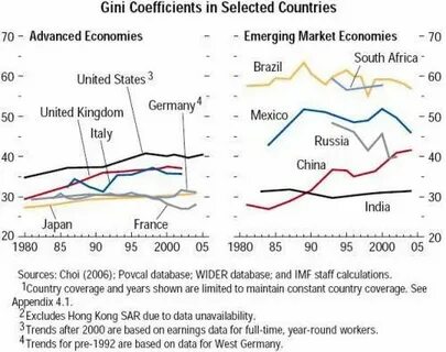 Country economy