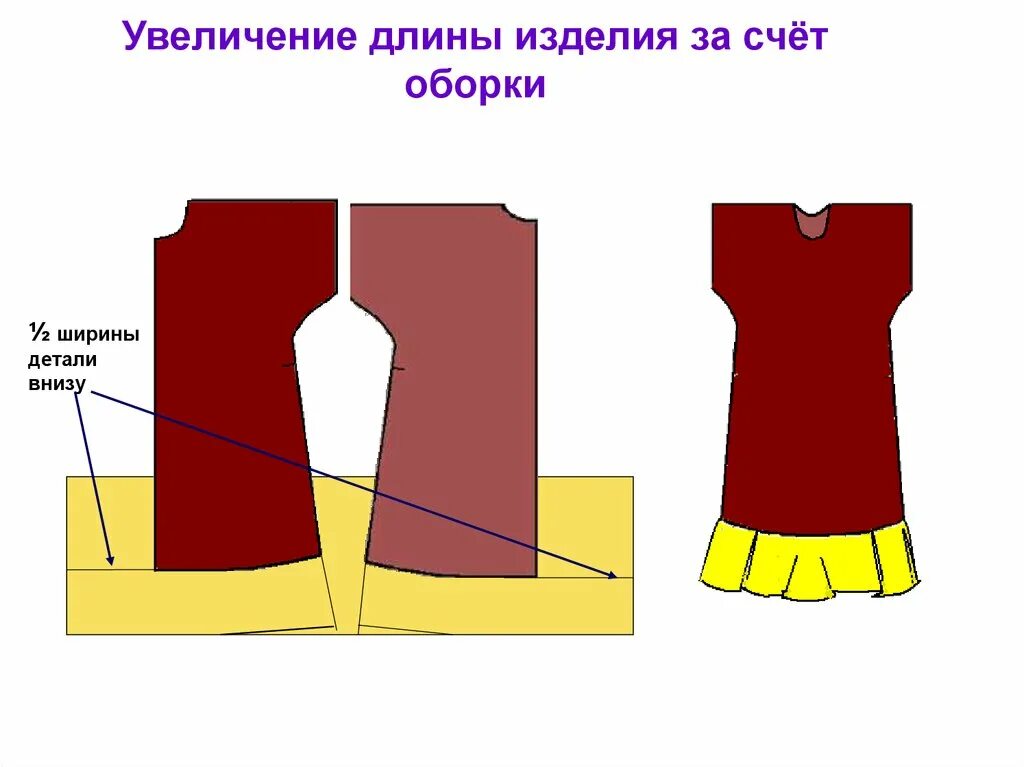 Изменение срезов. Моделирование сорочки. Моделирование ночной сорочки. Моделирование ночной сорочки с цельнокроеным рукавом. Моделирование горловины ночной сорочки.