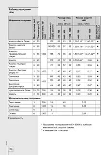 Как сократить время стирки