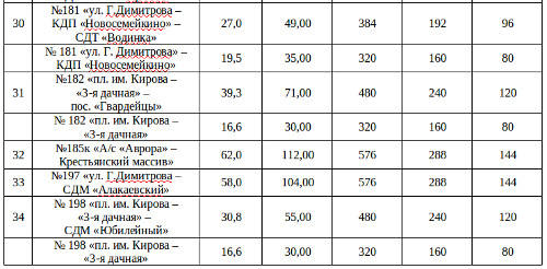 Расписание 171 маршрутки. Расписание дачного автобуса в Самаре 181 171. Расписание автобусов 157 Самара дачный. Расписание 181 дачного автобуса в Самаре. Расписание дачного автобуса 181.