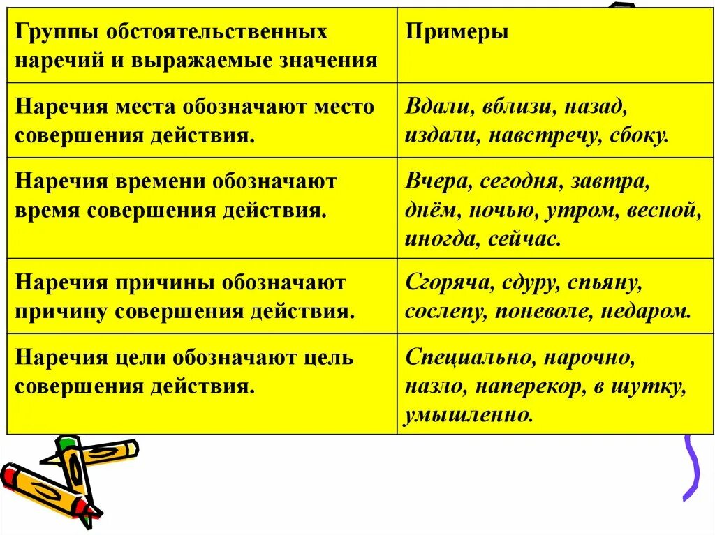 Наречие примеры. Наречия обозначающие действия примеры. Примеры обстоятельственныйх наречия. Обстоятельственные наречи. Наречие например слова